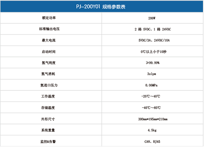 便攜式200W燃料電池發(fā)電系統(tǒng)